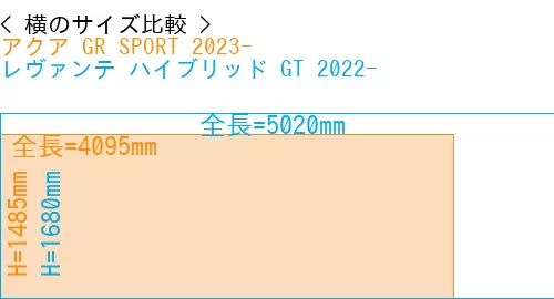 #アクア GR SPORT 2023- + レヴァンテ ハイブリッド GT 2022-